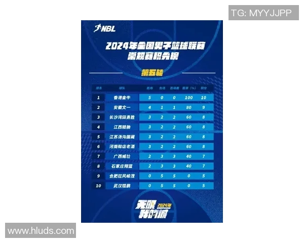 大分三神迎战长崎成功全力争胜力争积分提升排名